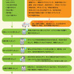 もし、家族が熱中症になったら・・・